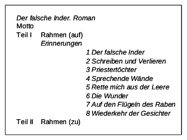 Datei:Khider 2008 Schema.xcf