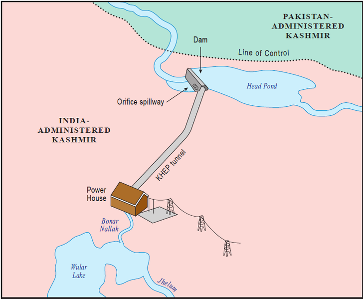 File:Kishenganga Hydroelectric Project plan.png