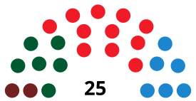 LaLíneadelaConcepciónC CouncilDiagram1991.svg