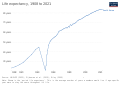 Thumbnail for version as of 17:54, 21 January 2023