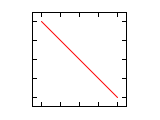 File:Lissajous 1 1 1.svg