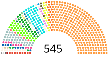 Lok Sabha Zusammensetzung 2014.svg