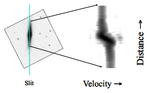 Thumbnail for Long-slit spectroscopy