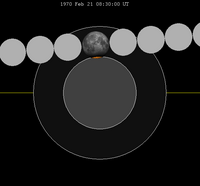 Lunar eclipse chart close-1970Feb21.png