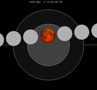 May 1985 lunar eclipse Total lunar eclipse May 4, 1985