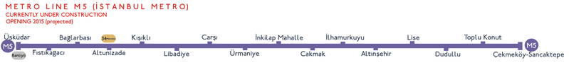 File:M5 Metro Istanbul Line.png