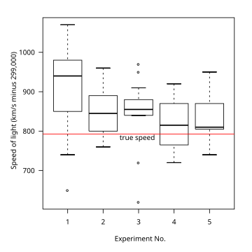 Percobaan Michelson-Morley