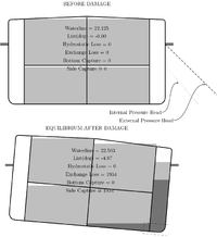 Mid-Deck Tanker, damage up 3 m. Light gray is oil, dark gray is seawater. Mid-Deck Tanker.PNG