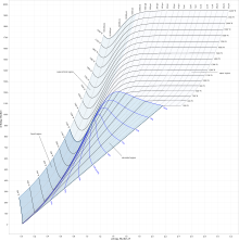 R134a Mollier Chart