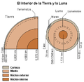 17:15, 15 otsaila 2007 bertsioaren iruditxoa