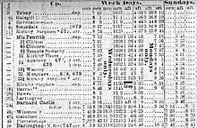 1922 NER timetable showing passenger services through the station Musgrave NER Timetable July 1922.jpg