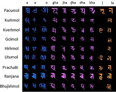 Nepalese scripts