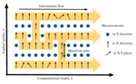 Thumbnail for One-way quantum computer