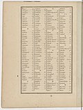 Thumbnail for File:Nouvel atlas portatif destiné principalement pour l'instruction de la Jeunesse, d'après la Géographie Moderne de feu l'abbé Delacroix - Par Le S(ieur) Robert de Vaugondy Géographe ord(inaire) du... - btv1b550137444 (012 of 183).jpg