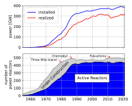 Nuclear-energy-timeline.svg