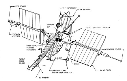 OV2-1 satellite diagram