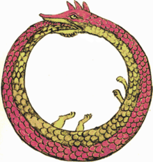 The ancient symbol Ouroboros, a dragon that continually consumes itself, denotes self-reference. Ouroboros.png