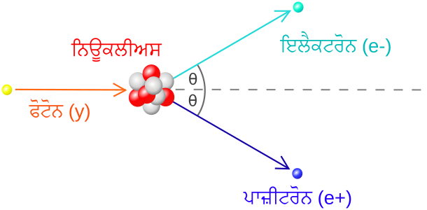 Pairproduction-pa.svg