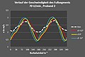 Vorschaubild der Version vom 16:53, 23. Jan. 2020