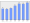 Evolucion de la populacion 1962-2008