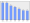 Evolucion de la populacion 1962-2008