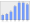 Evolucion de la populacion 1962-2008