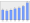 Evolucion de la populacion 1962-2008