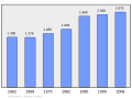 2011年3月6日 (日) 20:24版本的缩略图