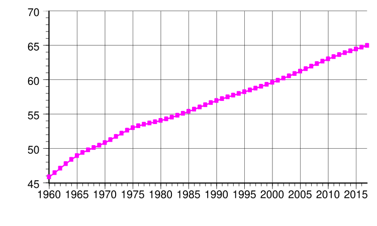 File:Population of France.svg