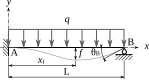 File:Poutre appuis console appuyee charge uniforme.svg