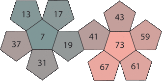 nontransitive prime-numbers-dodecahedron PD 2 Primzahlen-Dodekaeder-PD 2bf.gif