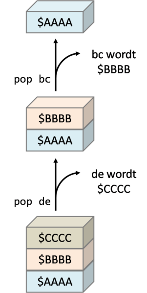 File:Registers naar stack.png