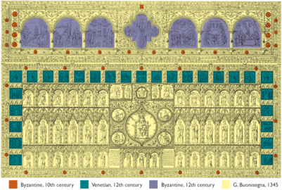 Development of the Pala d’Oro, San Marco, Venice