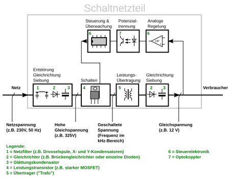 Netzteil Wikipedia