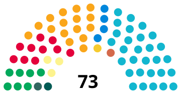 Seats in the EU Parliament for the United Kingdom 2019.svg