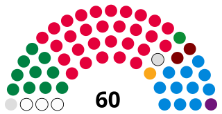 Senedd Cymru – Welsh Parliament Devolved unicameral legislature of Wales