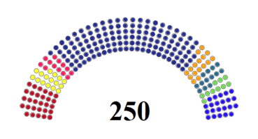 Serba parlamento 2016.png