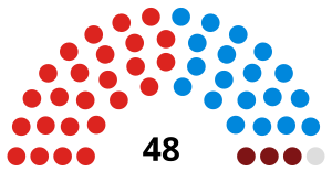 Composition of the whole Southampton City Council after the 2016 elections. Labour in red, Conservatives in blue, Councillors Against Cuts in dark red, and Independent in grey. Southampton UK city council composition 2016.svg