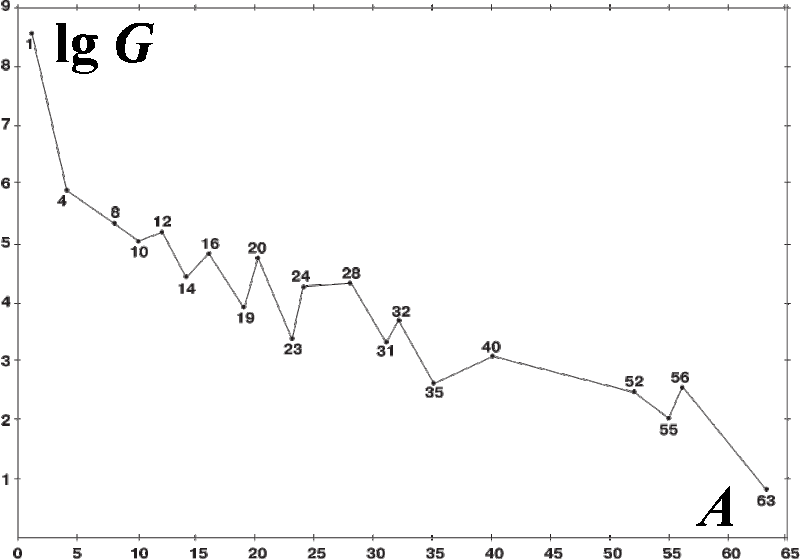 File:Star distribution.gif