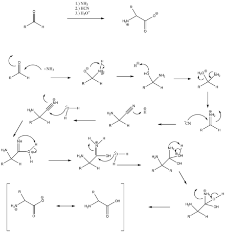 Organic chemistry synthesis