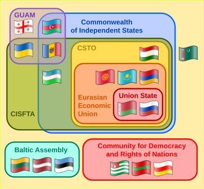 Collective Security Treaty Organization