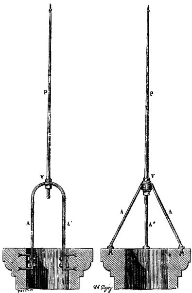 File:T5- d379 - Fig. 308. — Mode de jonction de la pointe terminale.png