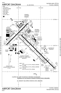 FAA-Diagramm (Juni 2009)