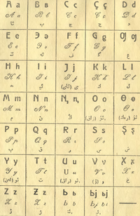 Tatar Latin Janalif Arabic 1928.png
