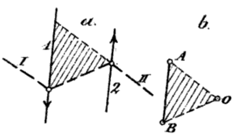 File:Teknisk Elasticitetslære - Pl2-fig11.png