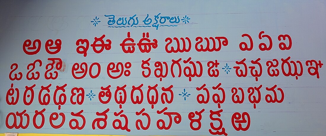 తెలుగు అక్షరాలు