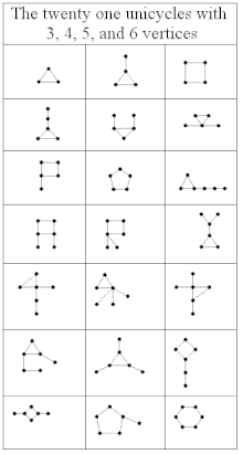 The 21 unicyclic graphs with at most six vertices The21.GIF