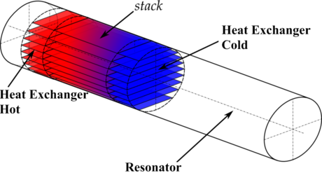 Thermoacoustic heat engine