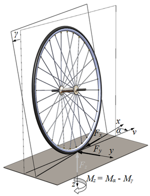 Tire coordinate system.png