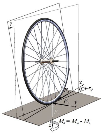 A coordinate system used for tire analysis by Pacejka and Cossalter. The origin is at the intersection of three planes: the wheel midplane, the ground plane, and a vertical plane aligned with the axle (not pictured). The x-axis is in the ground plane and the midplane and is oriented forward, approximately in the direction of travel; the y-axis is also in the ground plane and rotated 90o clockwise from the x-axis when viewed from above; and the z-axis is normal to the ground plane and downward from the origin. Self aligning torque
M
a
{\displaystyle M_{\alpha }}
, slip angle
a
{\displaystyle \alpha }
, and camber angle
g
{\displaystyle \gamma }
are also shown. Tire coordinate system.png